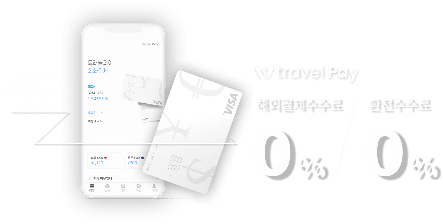 트래블월렛｜TravelWallet